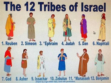 ancient israelites facts.
